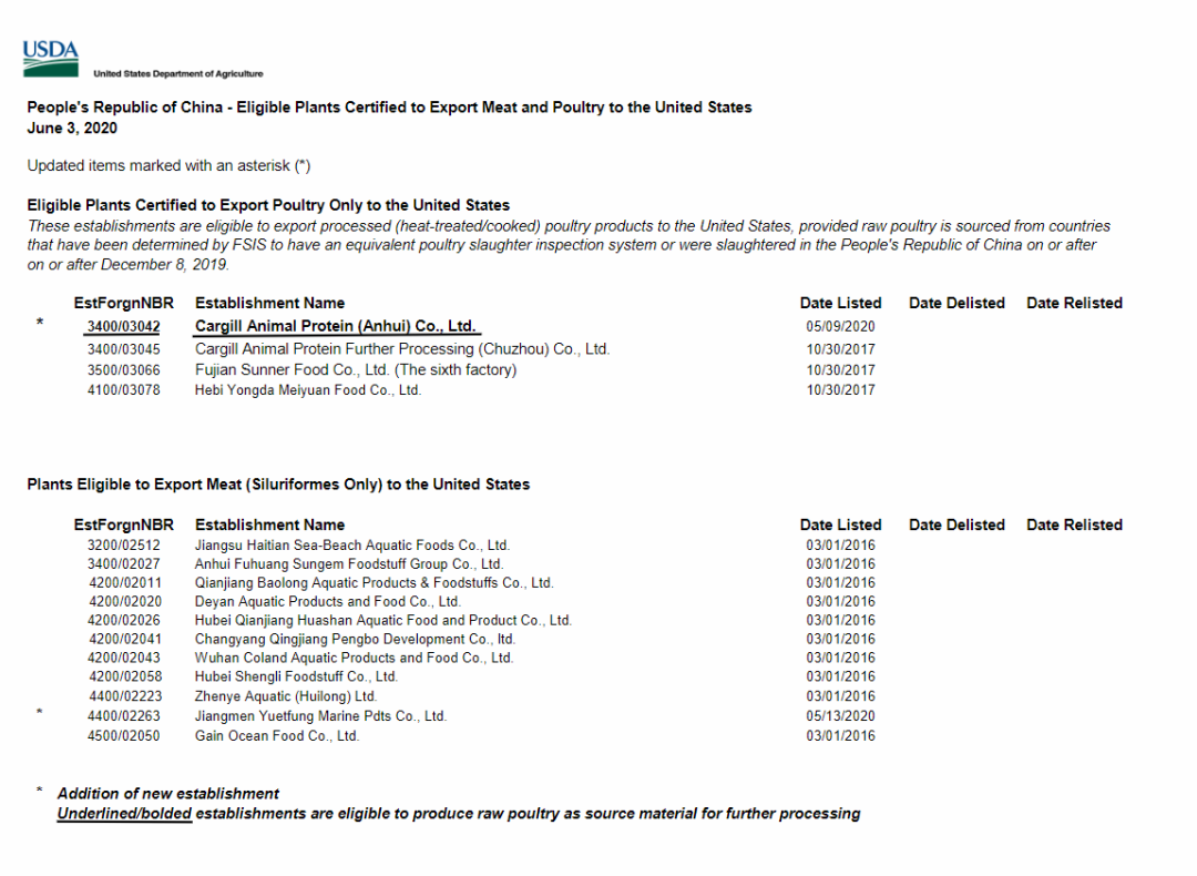 出口外貿(mào)代理
