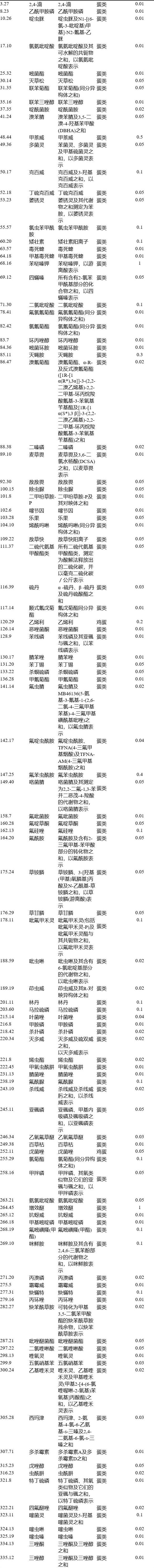 出口外貿(mào)代理