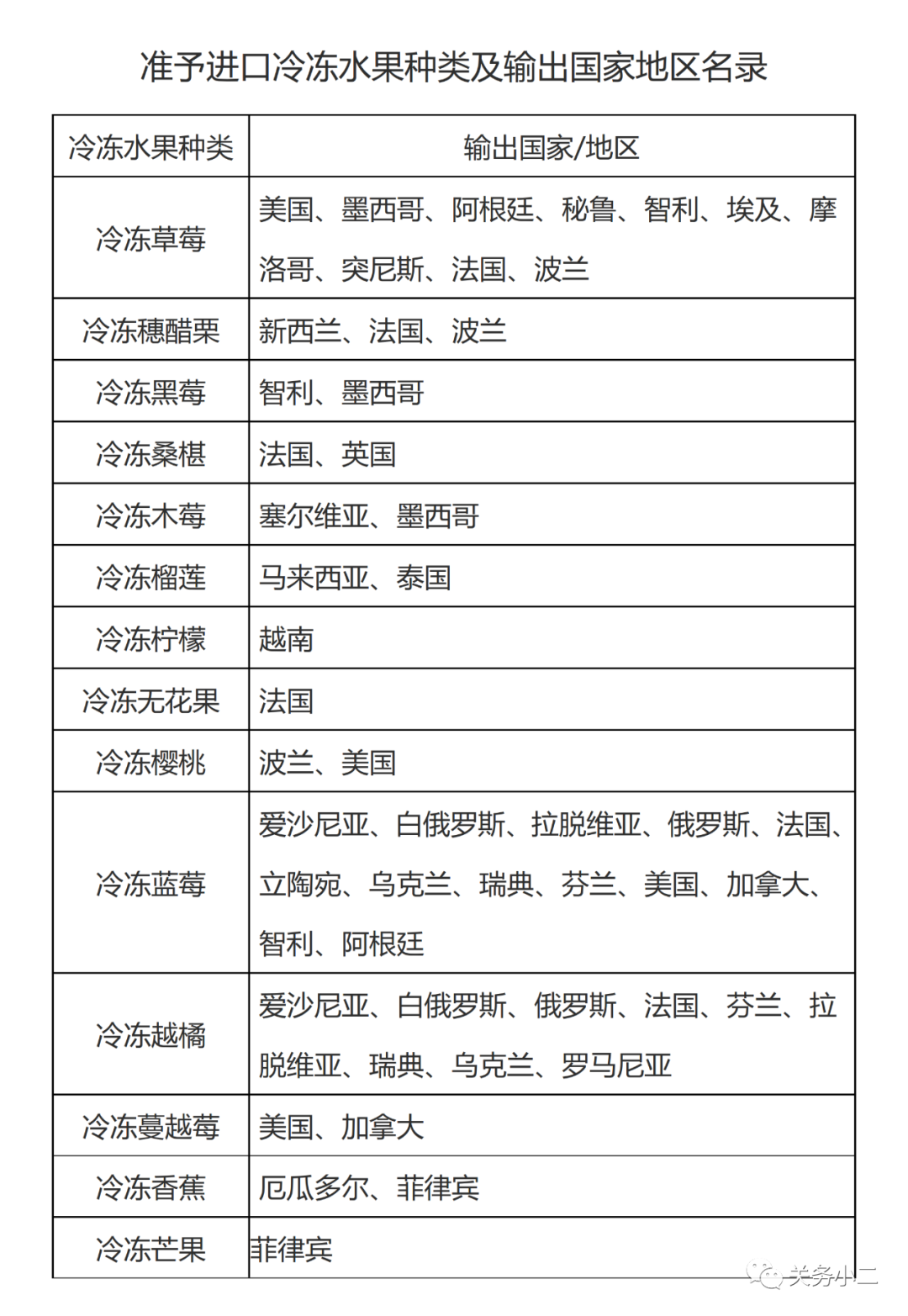 進(jìn)口外貿(mào)代理