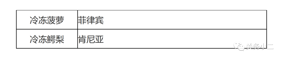進(jìn)口外貿(mào)代理