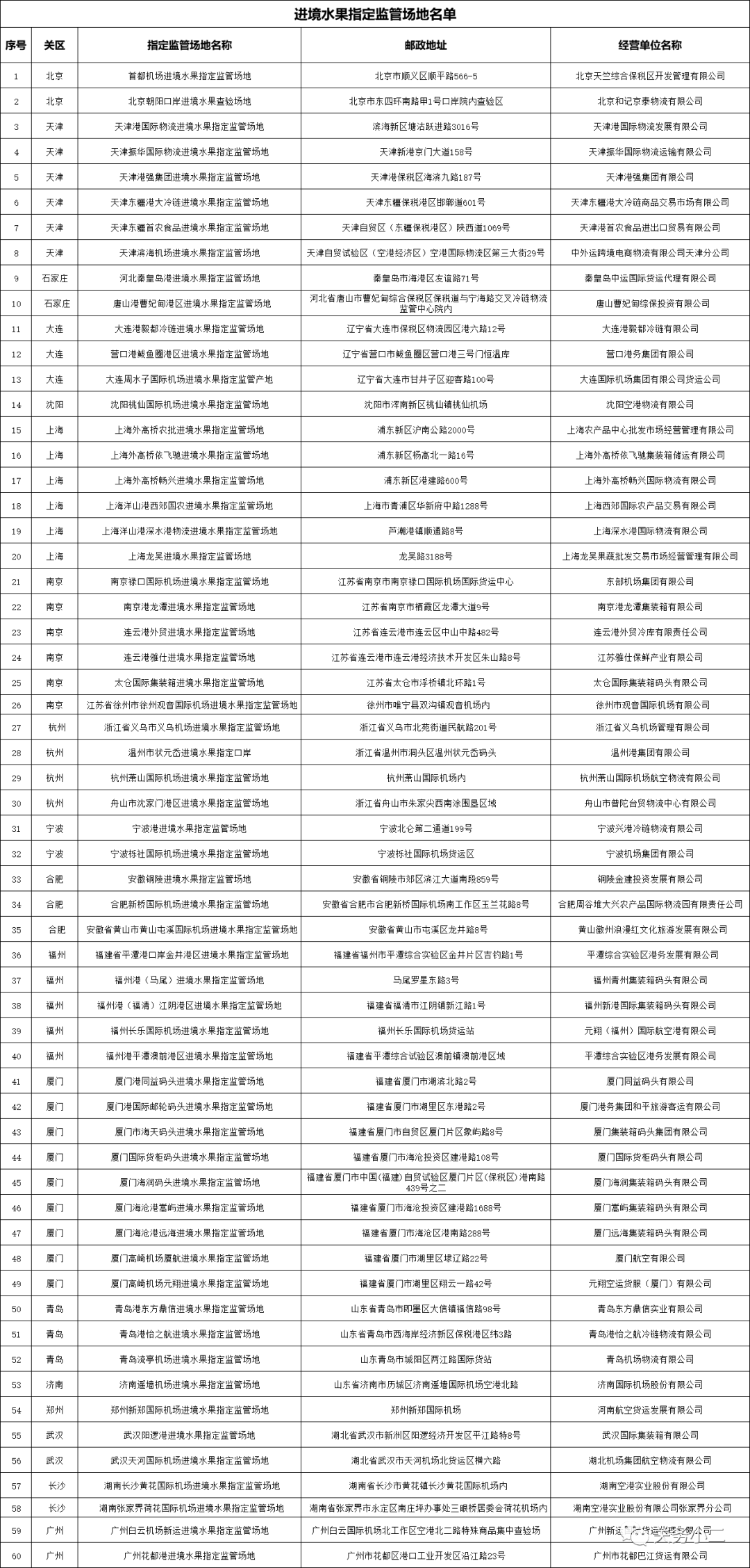 進(jìn)口外貿(mào)代理