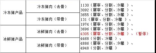 進口外貿(mào)代理