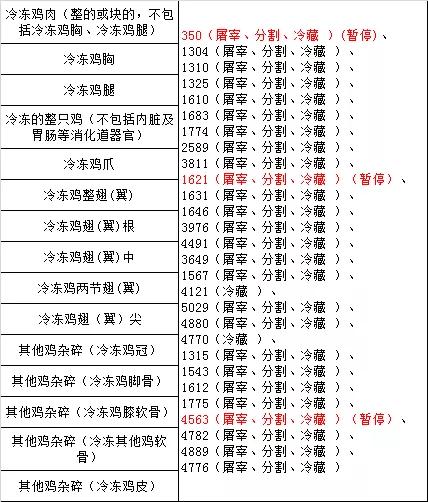 進口外貿(mào)代理
