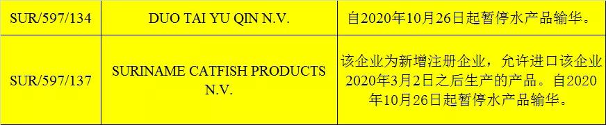 肉進(jìn)口清關(guān)