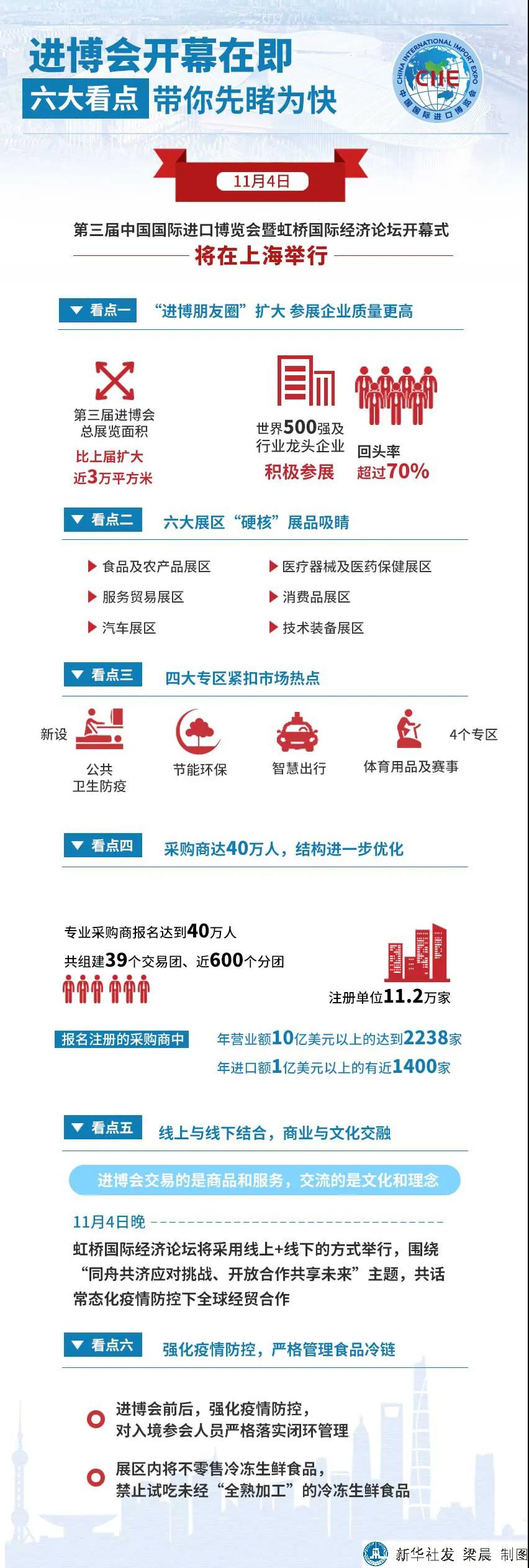 進博會清關(guān)公司