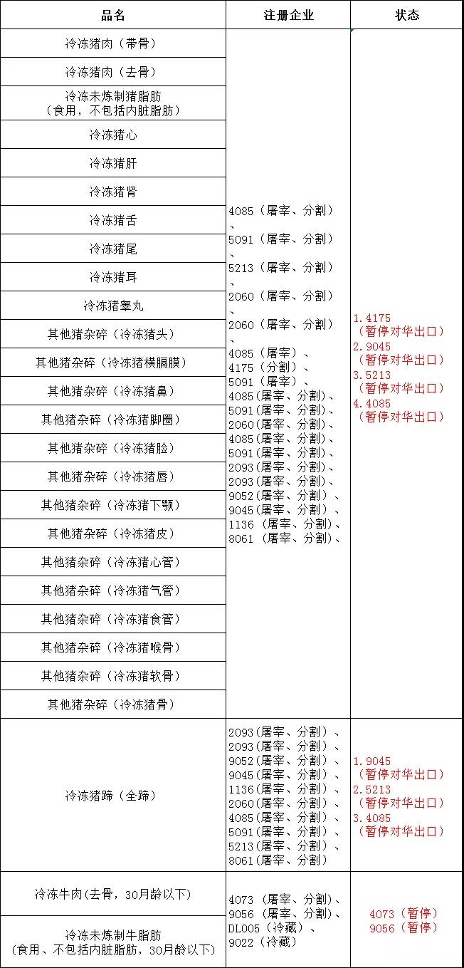 肉類進(jìn)口外貿(mào)代理