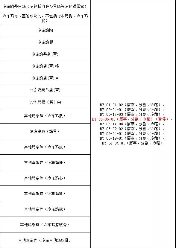 肉類進口外貿(mào)代理