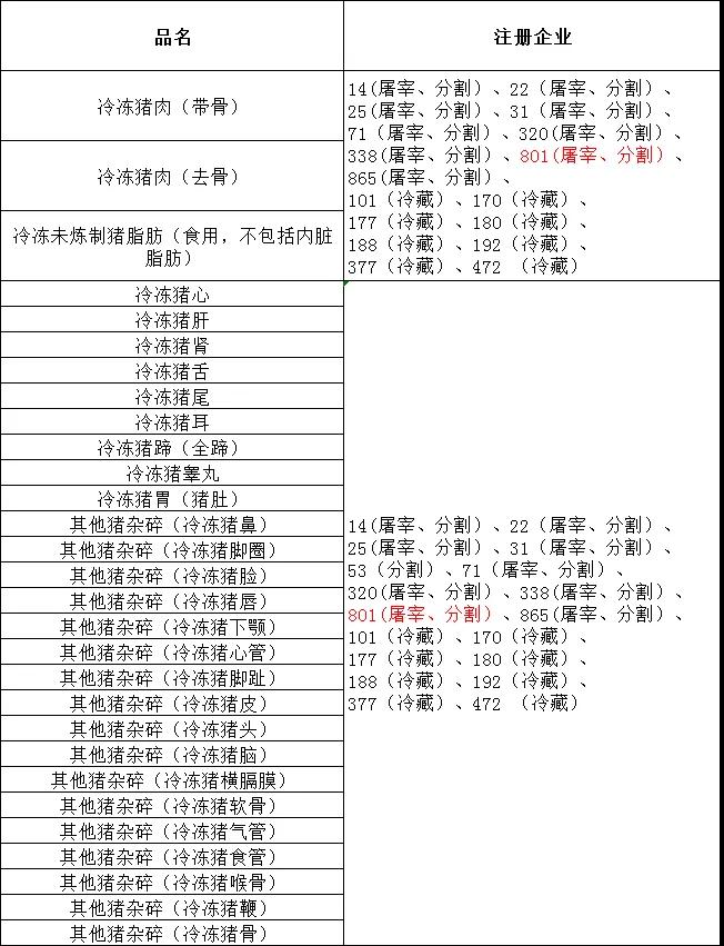 進口外貿(mào)代理