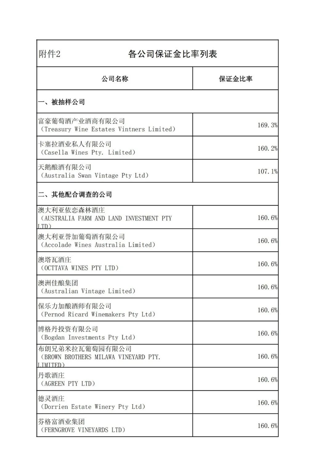 葡萄酒進口外貿(mào)代理