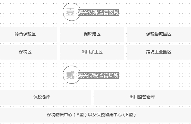 進(jìn)口外貿(mào)代理