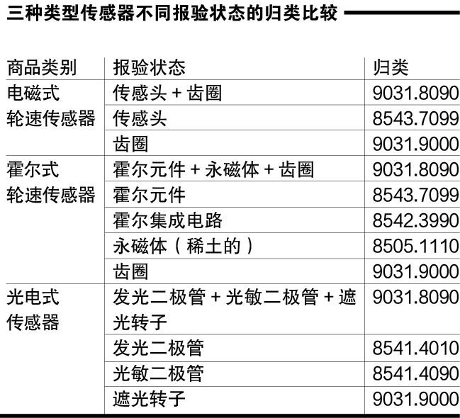 進口外貿(mào)代理