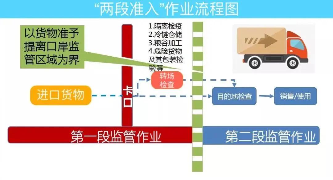 進(jìn)口外貿(mào)代理