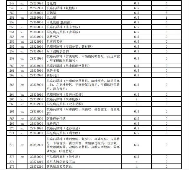 進口外貿(mào)代理