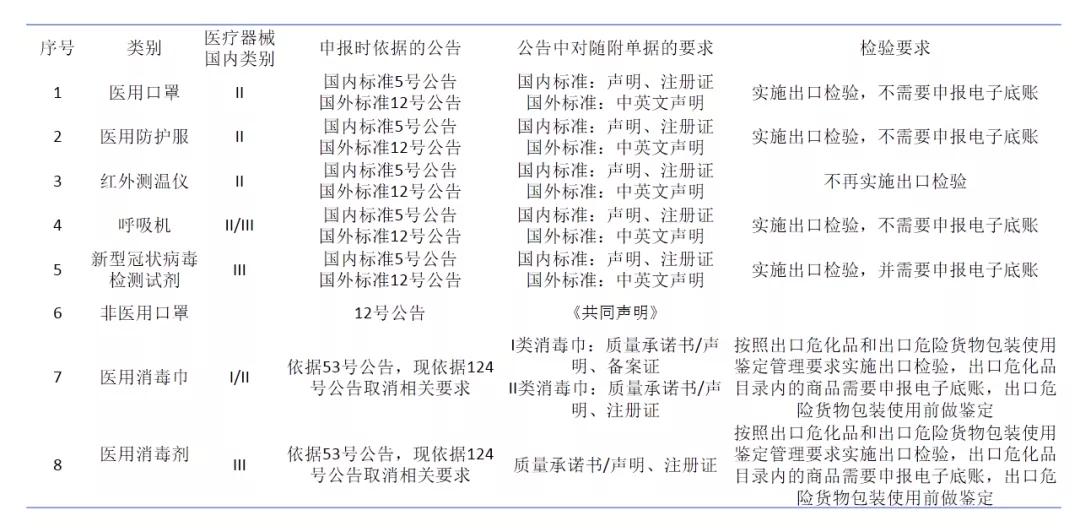 出口外貿(mào)代理