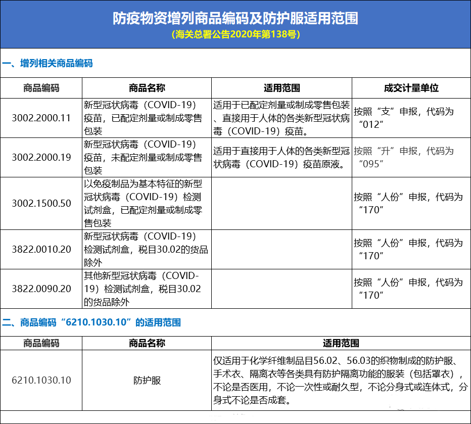 進(jìn)口外貿(mào)代理