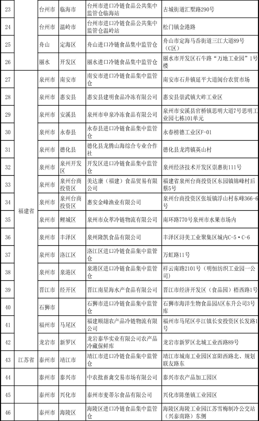 進口外貿(mào)代理