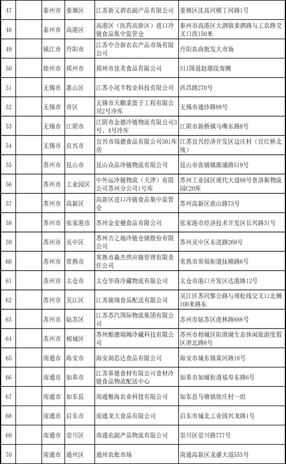 進口外貿(mào)代理