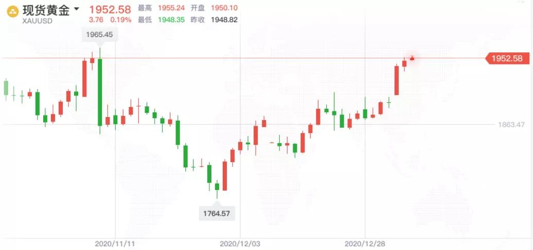 黃金進口外貿(mào)代理