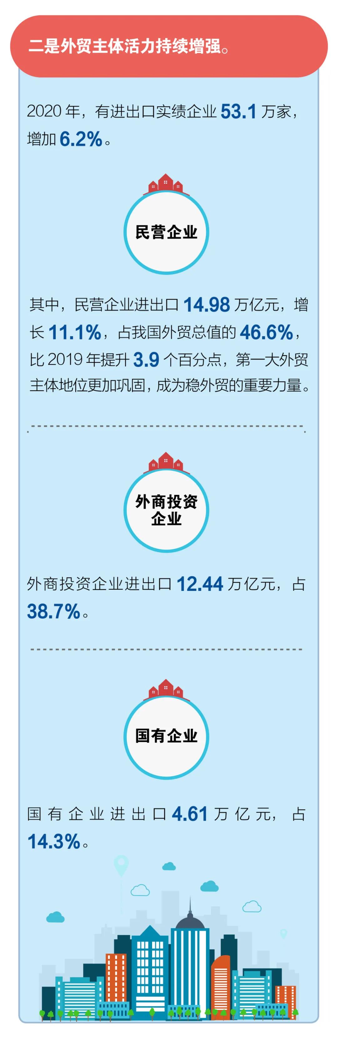 出口外貿(mào)代理