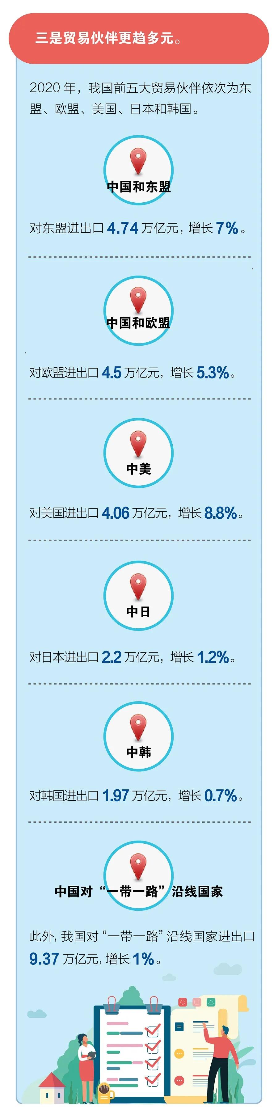 出口外貿(mào)代理