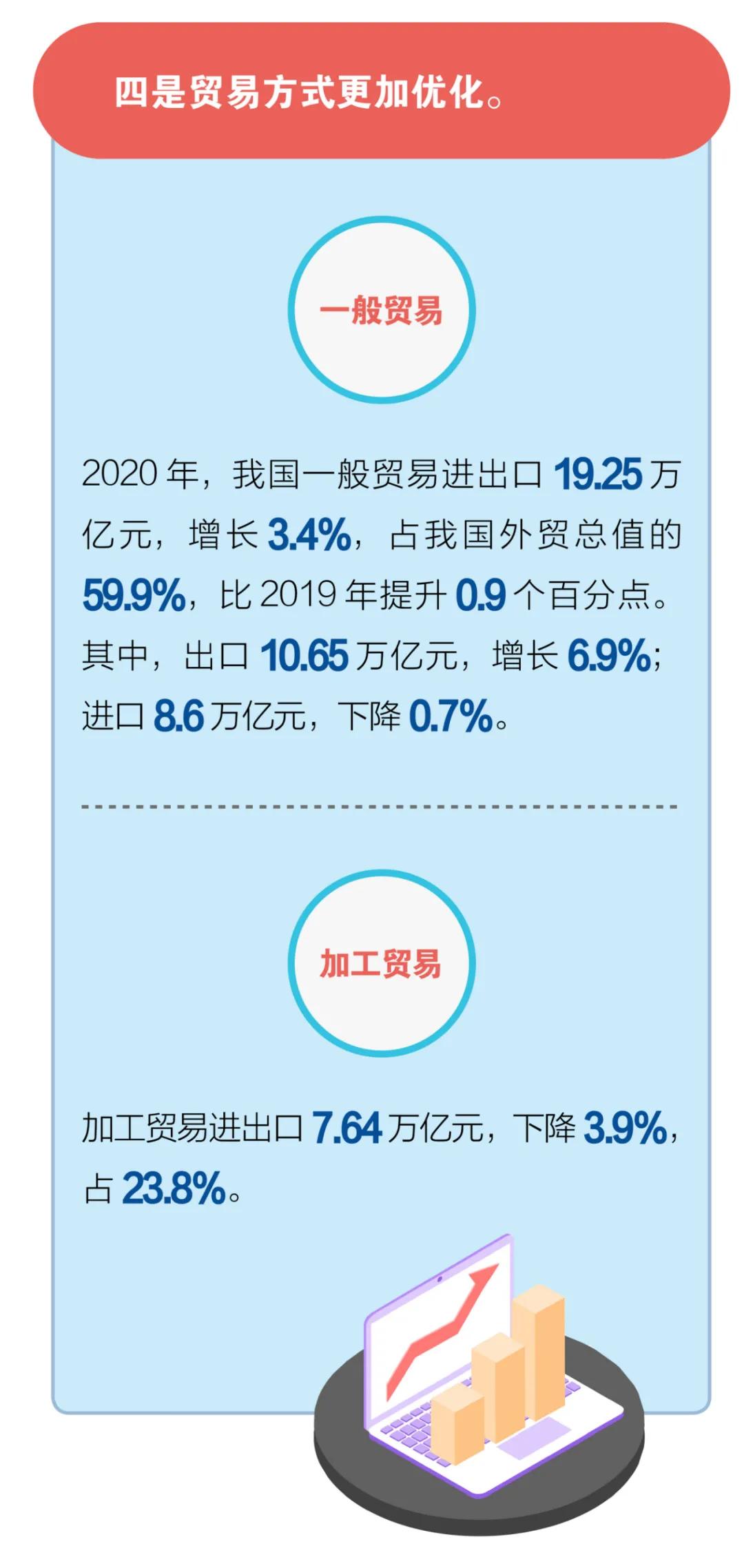出口外貿(mào)代理