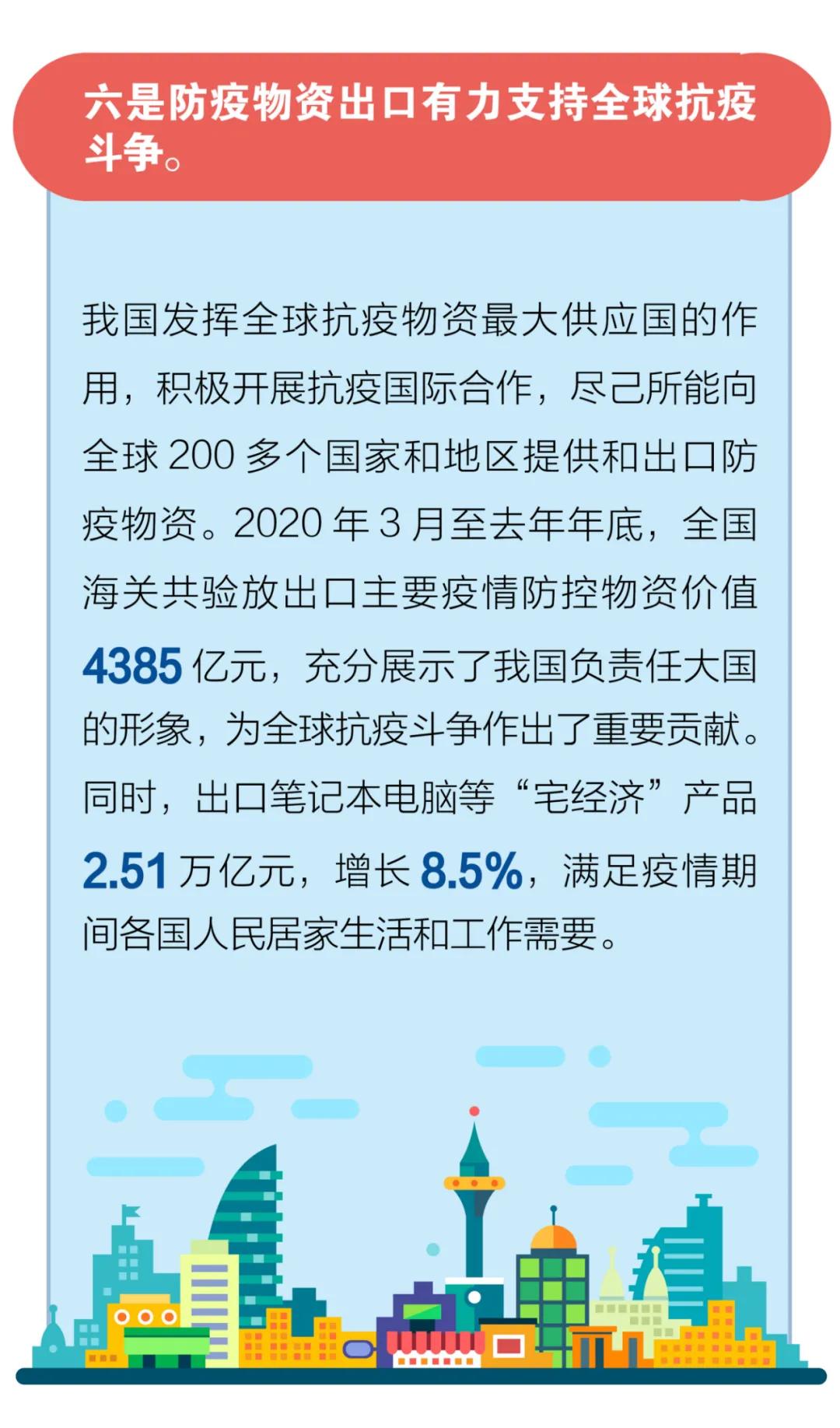 出口外貿(mào)代理