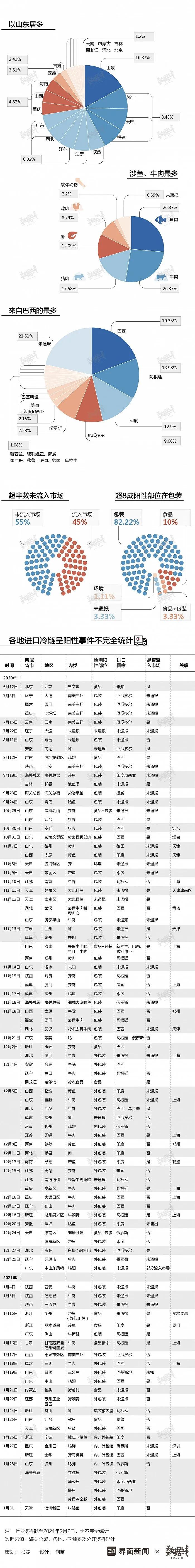 進(jìn)口外貿(mào)代理