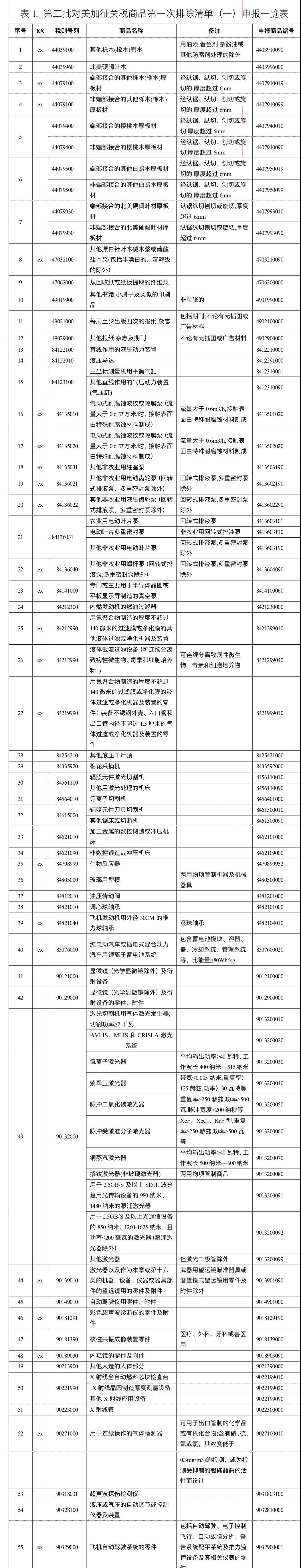 進(jìn)口外貿(mào)代理