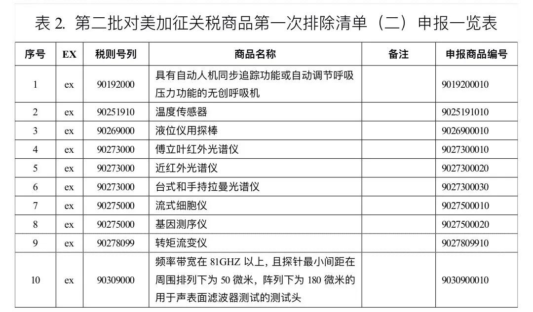 進(jìn)口外貿(mào)代理