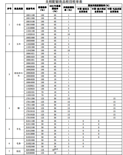 進(jìn)口外貿(mào)代理