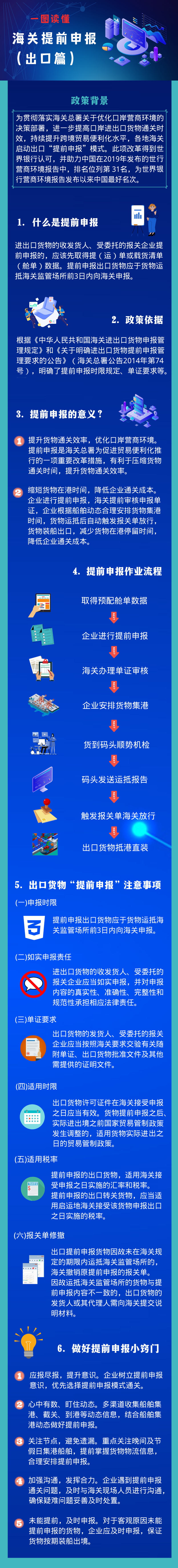 出口外貿(mào)代理