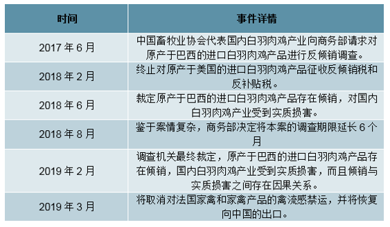 進(jìn)口外貿(mào)代理