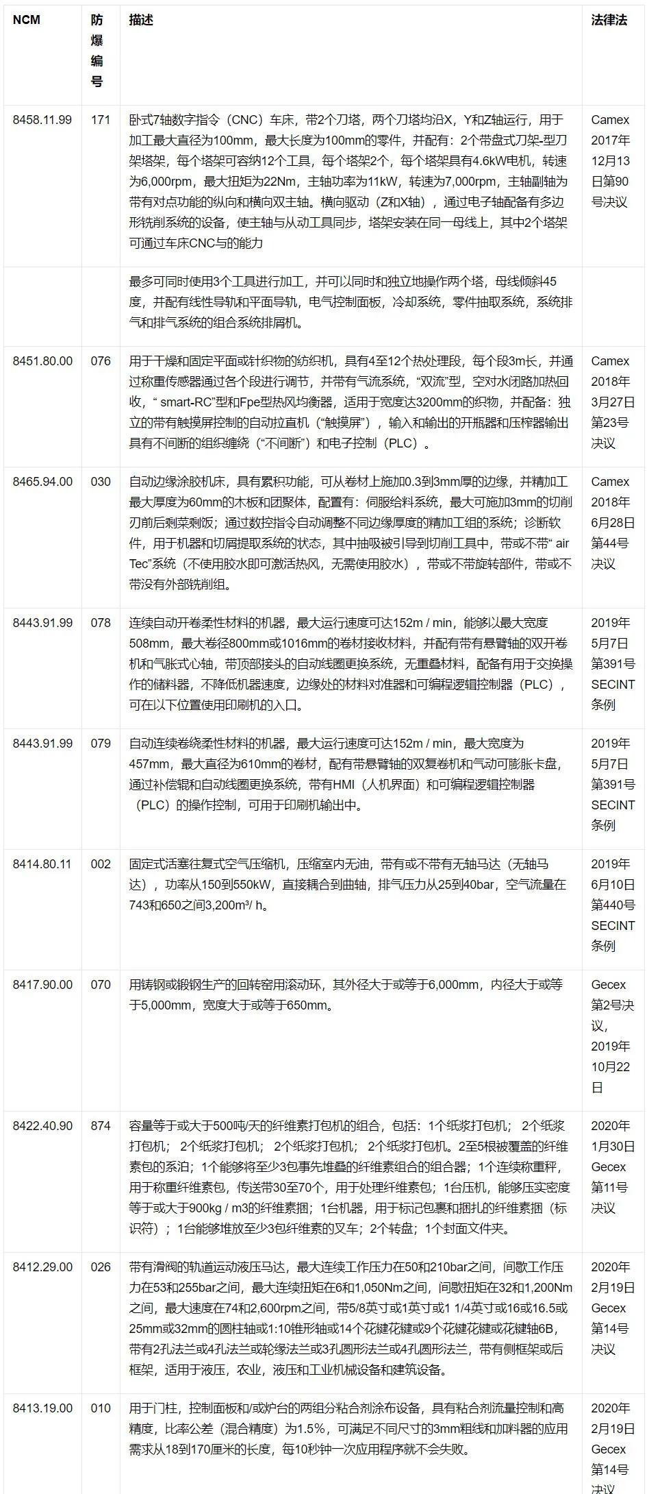 出口外貿(mào)代理