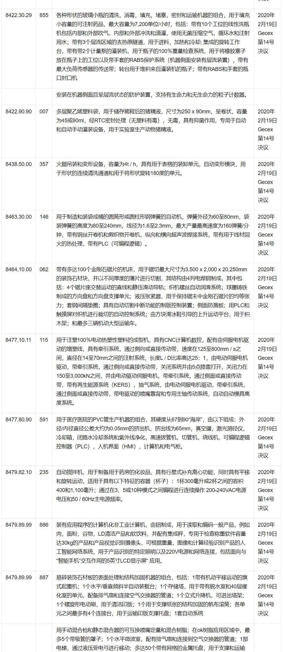 出口外貿(mào)代理