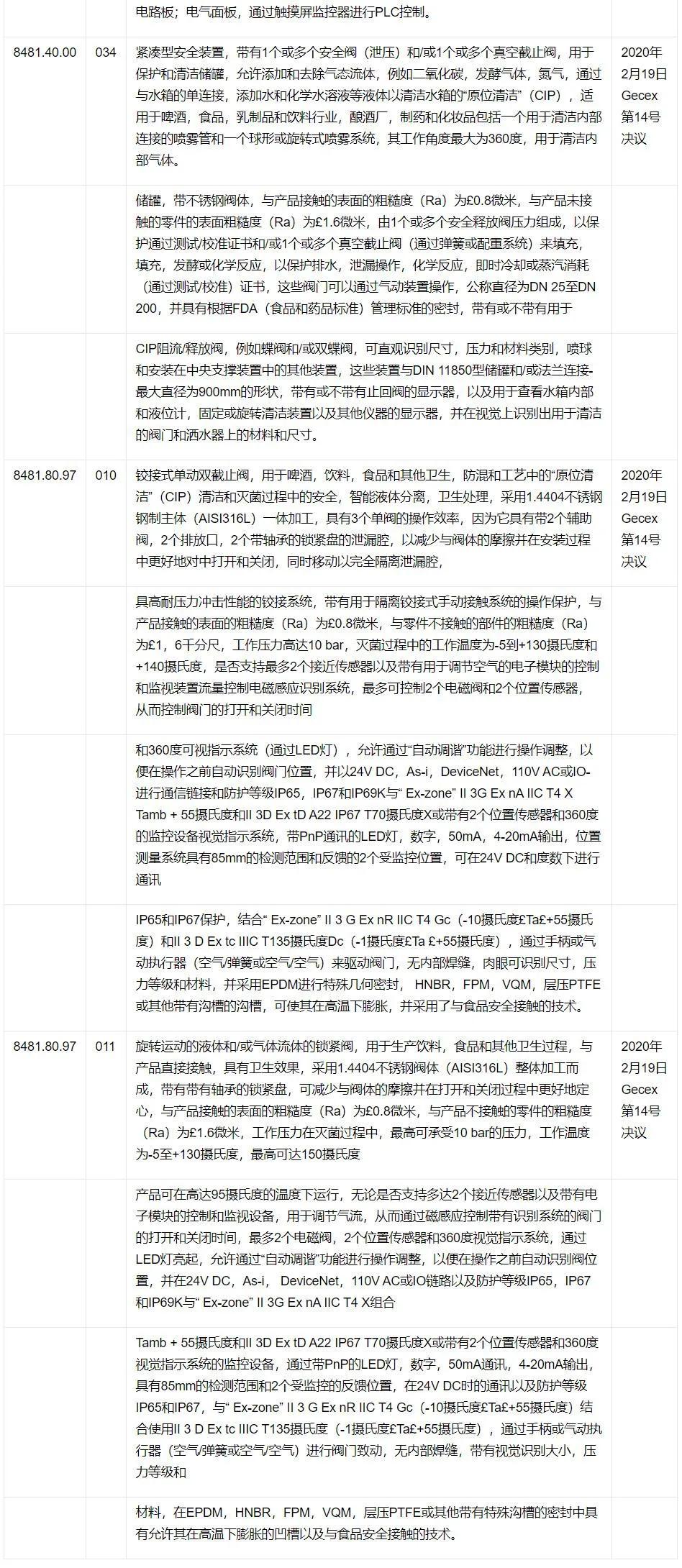 出口外貿(mào)代理