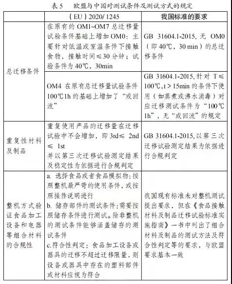 出口外貿(mào)代理