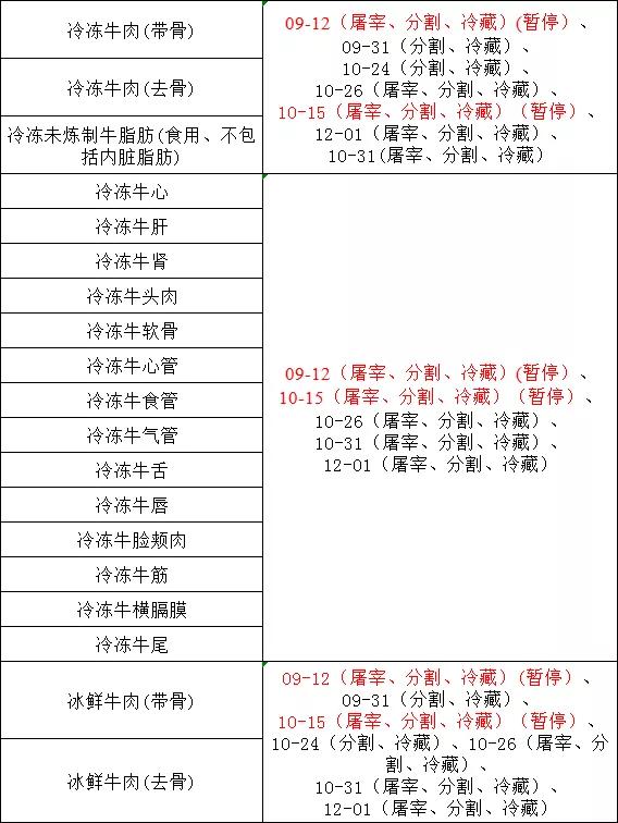 牛肉進(jìn)口外貿(mào)代理