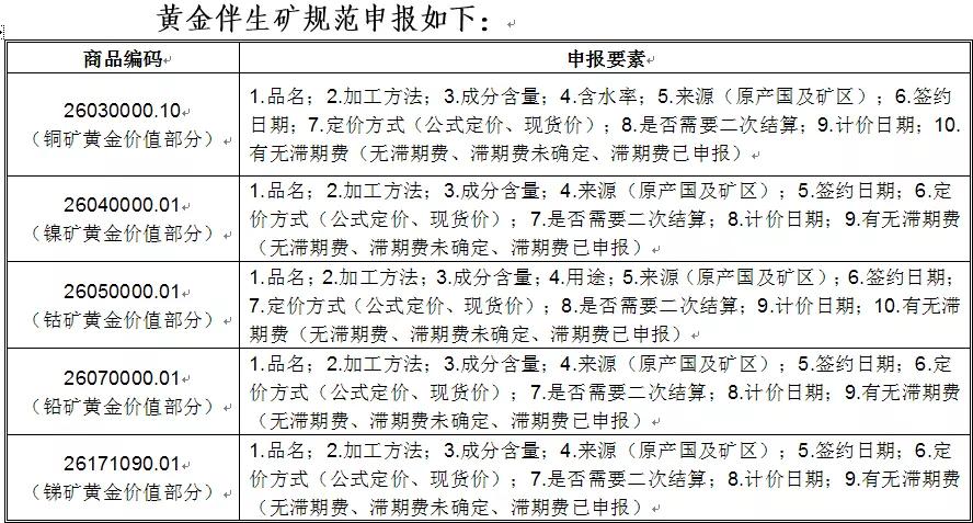 黃金進(jìn)口外貿(mào)代理