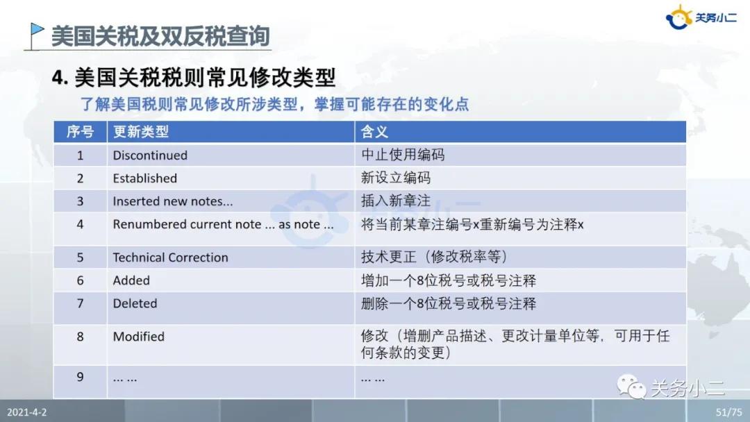 進(jìn)口外貿(mào)代理