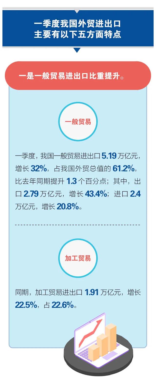 進(jìn)口外貿(mào)代理