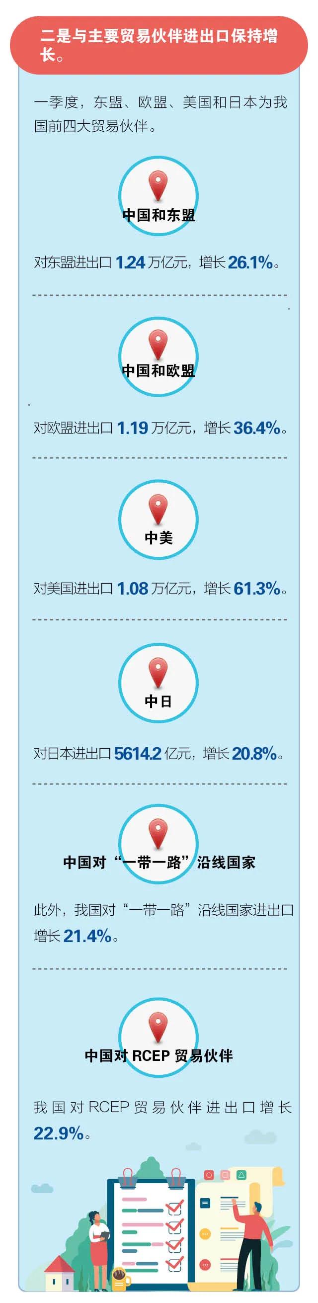 進(jìn)口外貿(mào)代理