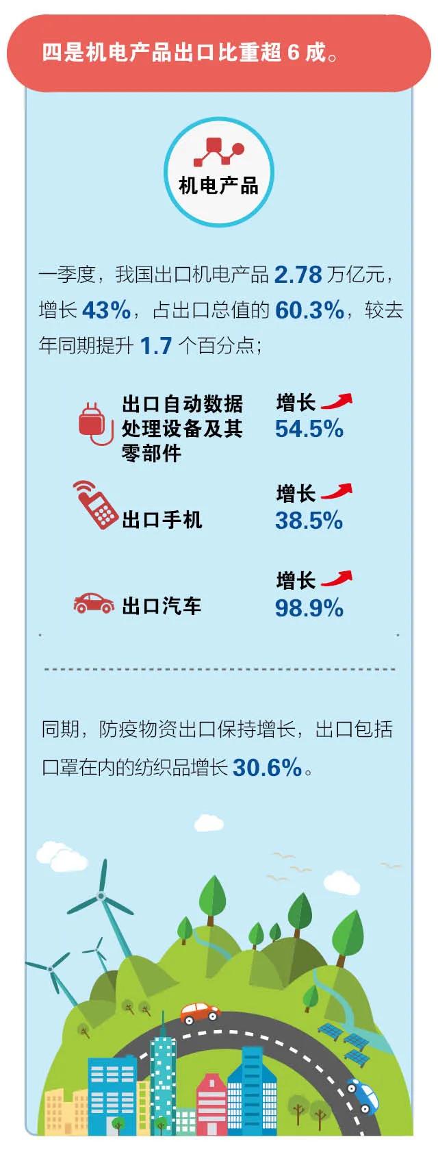 進(jìn)口外貿(mào)代理