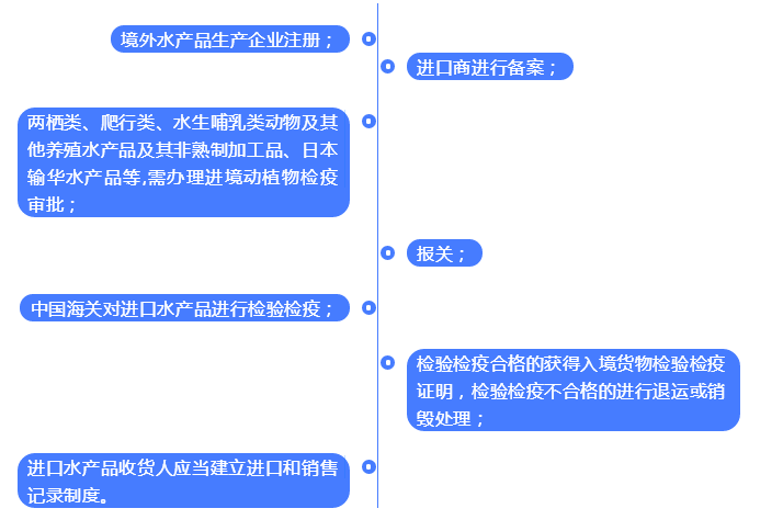 進(jìn)口外貿(mào)代理