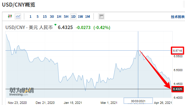 進(jìn)口外貿(mào)代理