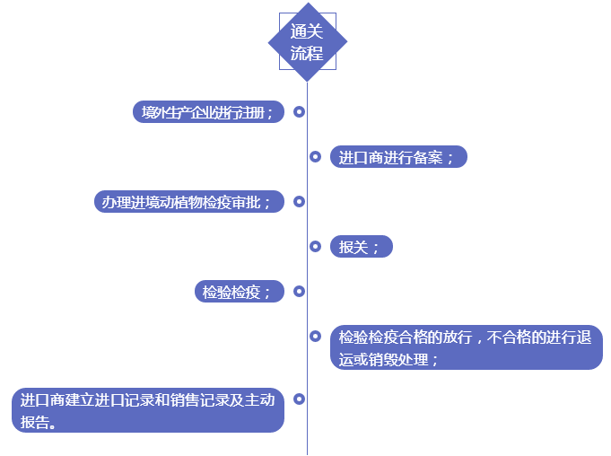 進(jìn)口外貿(mào)代理