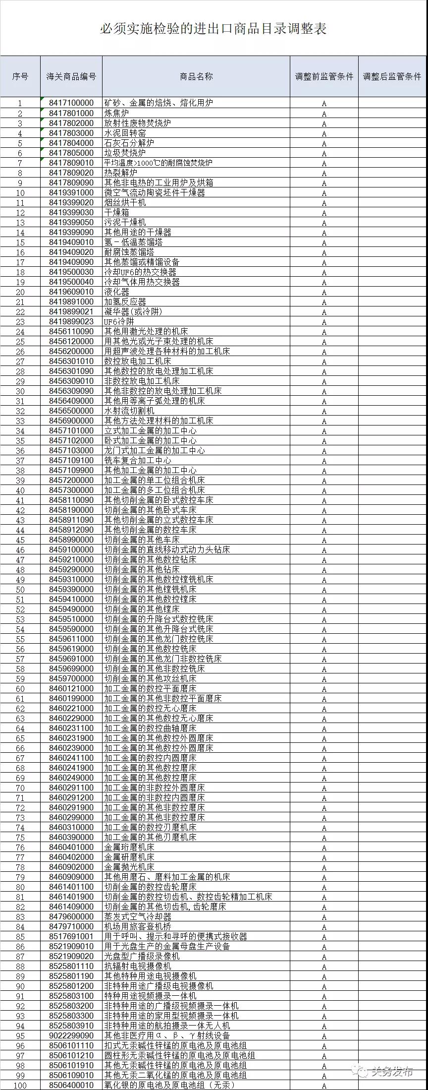 進口外貿(mào)代理