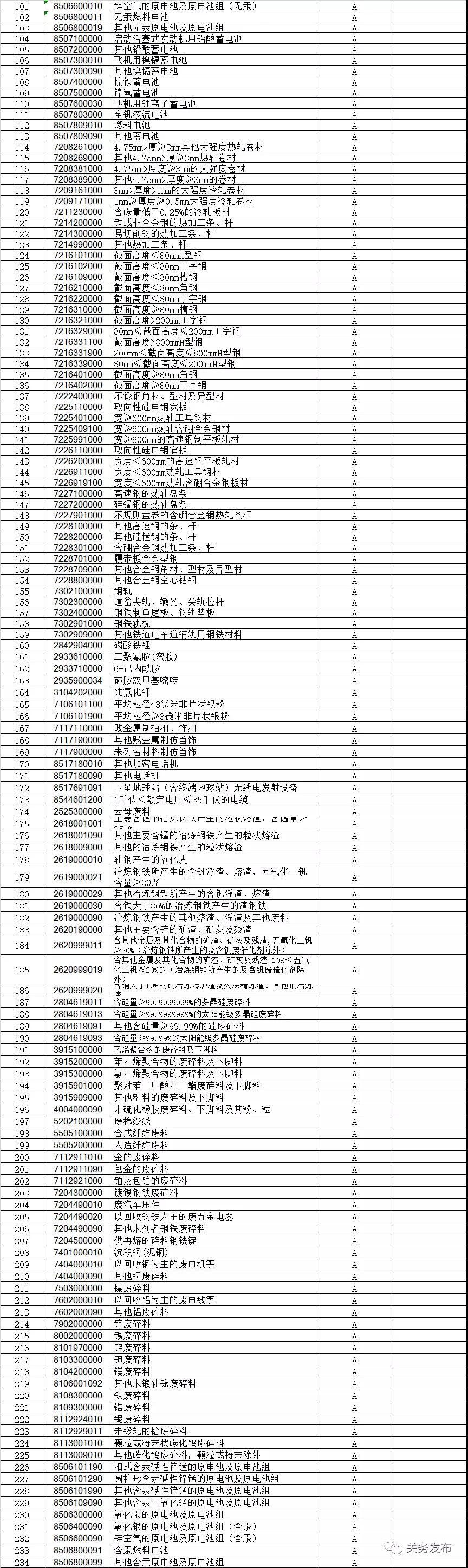 進口外貿(mào)代理