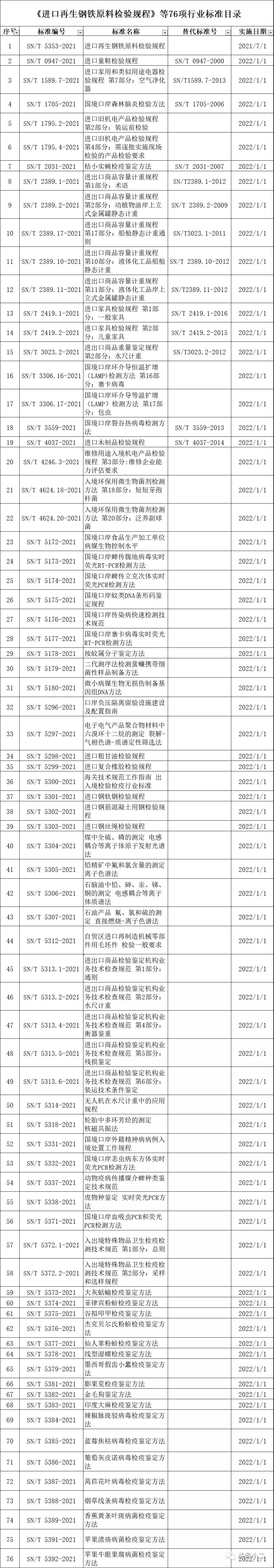 進(jìn)口外貿(mào)代理