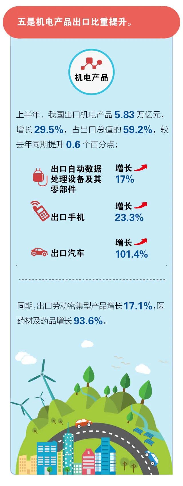 進口外貿(mào)代理