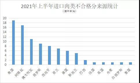 進(jìn)口外貿(mào)代理